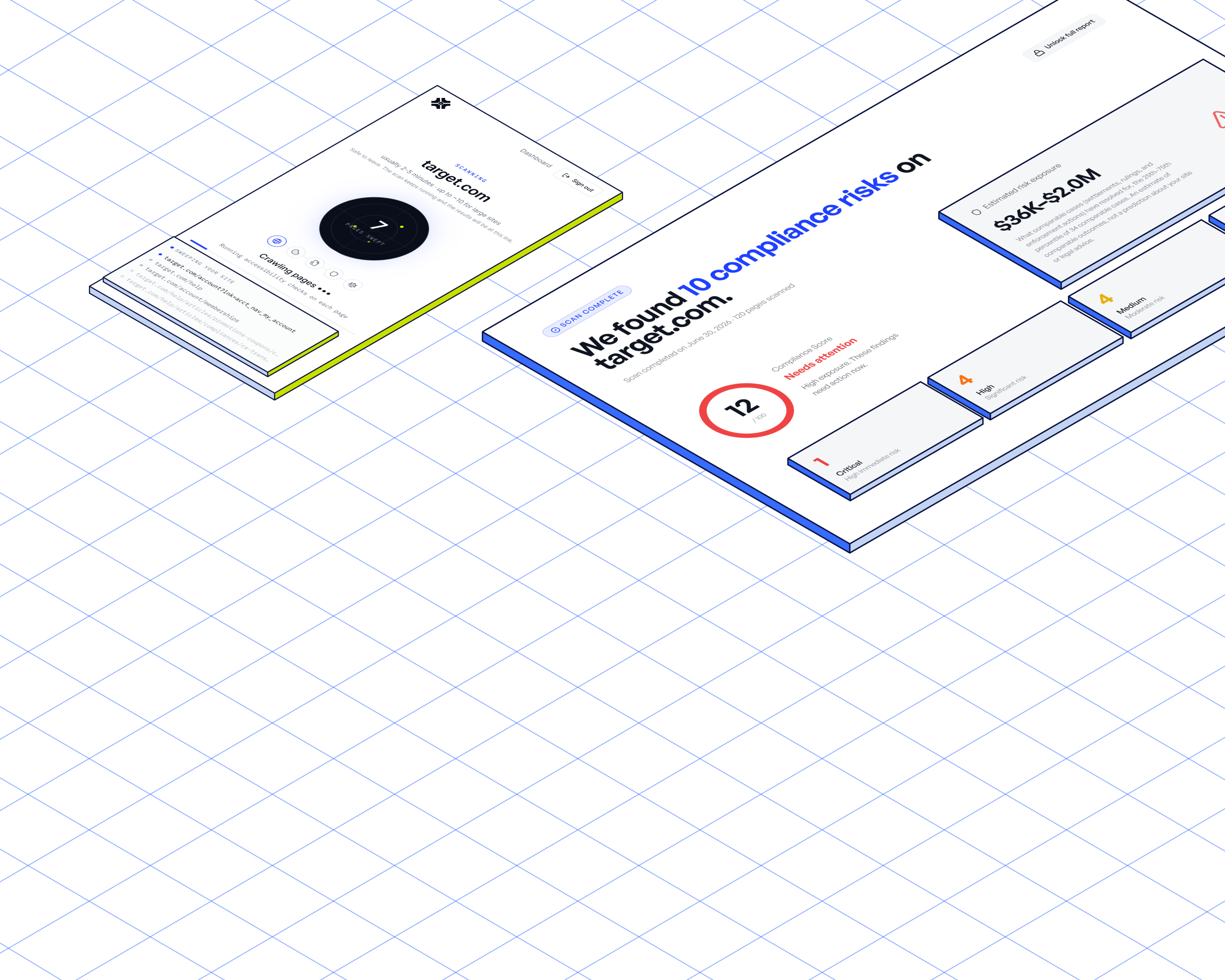 Complidar scan report preview: a scan crawling a site's pages next to the finished report listing the compliance risks found, a compliance score, and an estimated risk exposure range